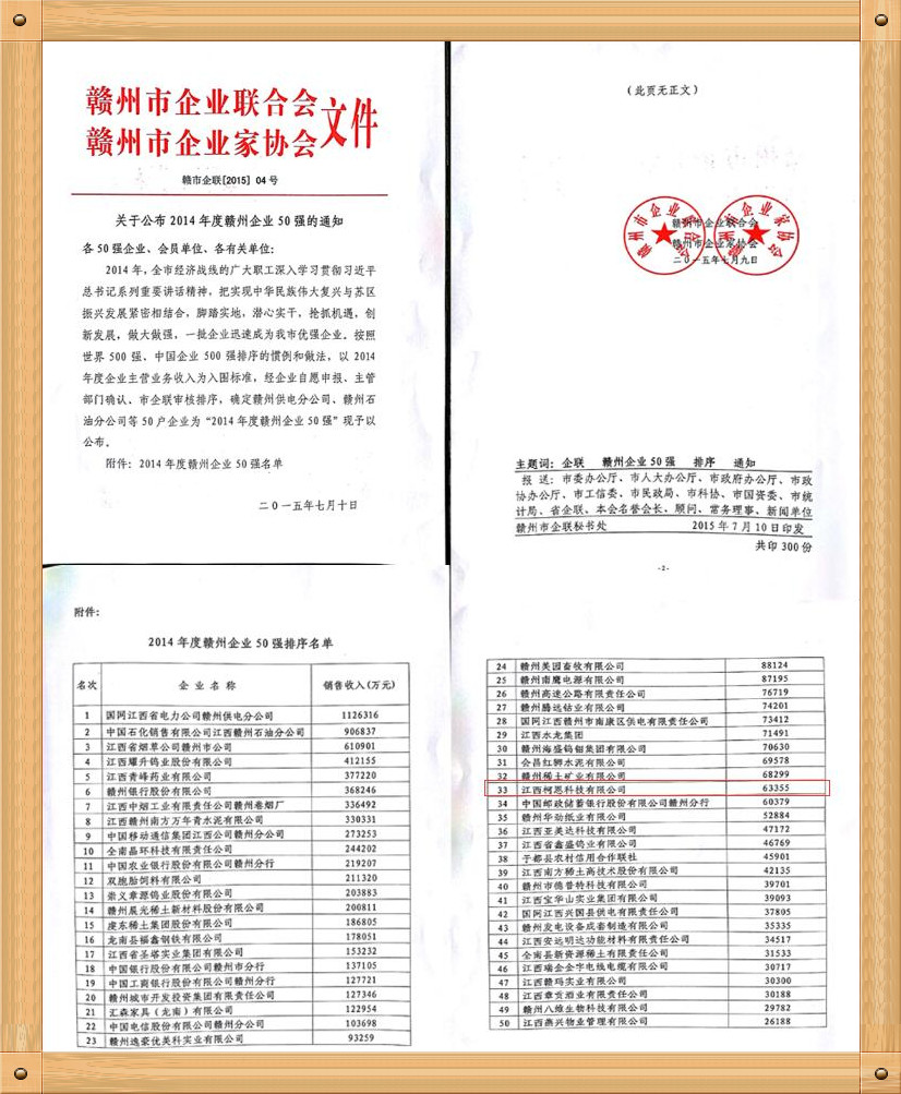 2015年度贛州企業(yè)50強